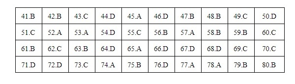 Đáp án môn Địa lý thi THPT quốc gia 2019 mã đề 320