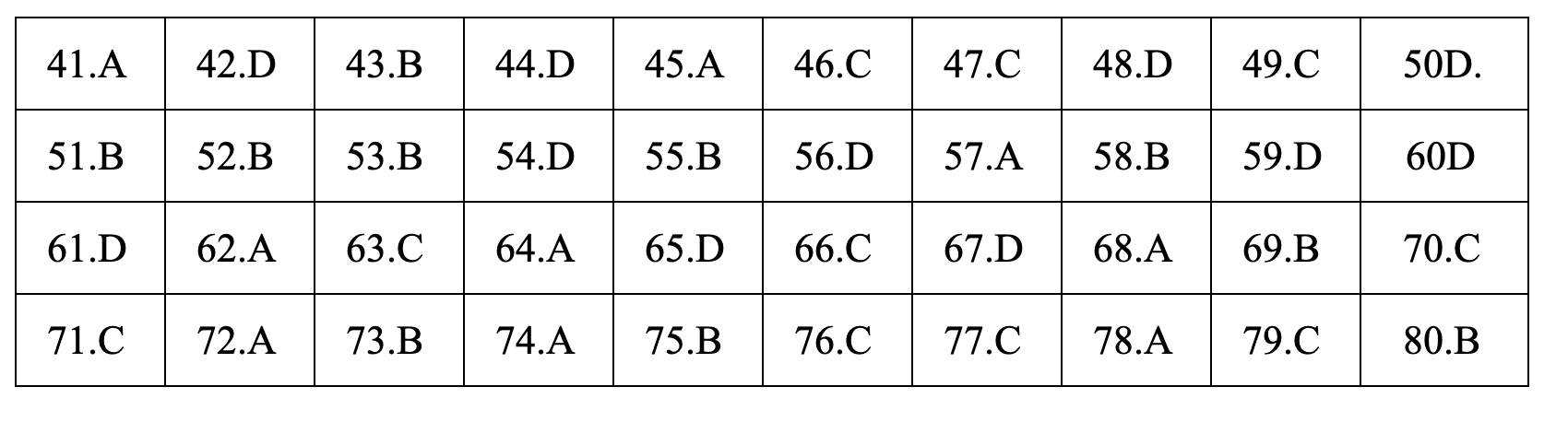 Đáp án tham khảo môn Địa lý thi THPT quốc gia 2019 tất cả các mã đề