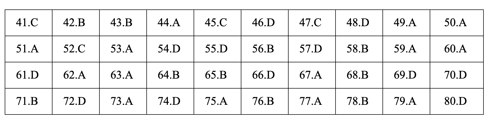 Đáp án tham khảo môn Hóa học thi THPT quốc gia 2019