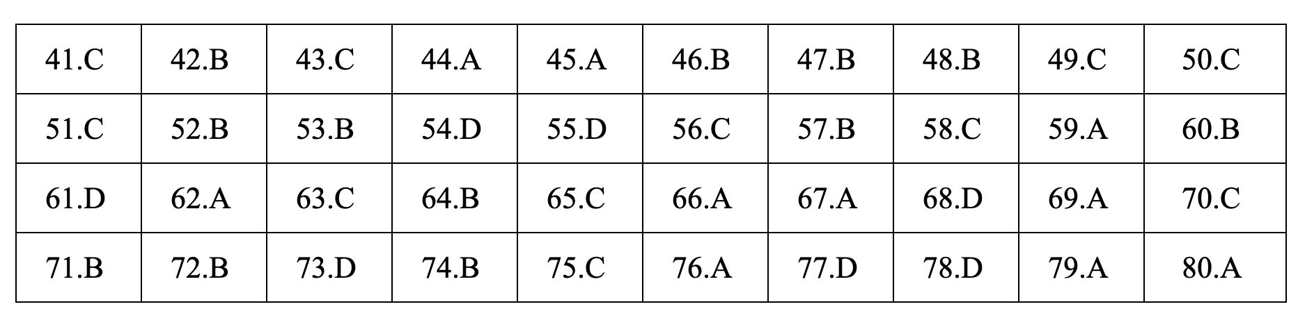 Đáp án tham khảo môn Hóa học thi THPT quốc gia 2019