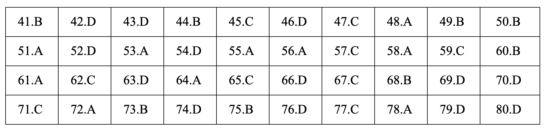 Đáp án tham khảo môn Hóa học thi THPT quốc gia 2019