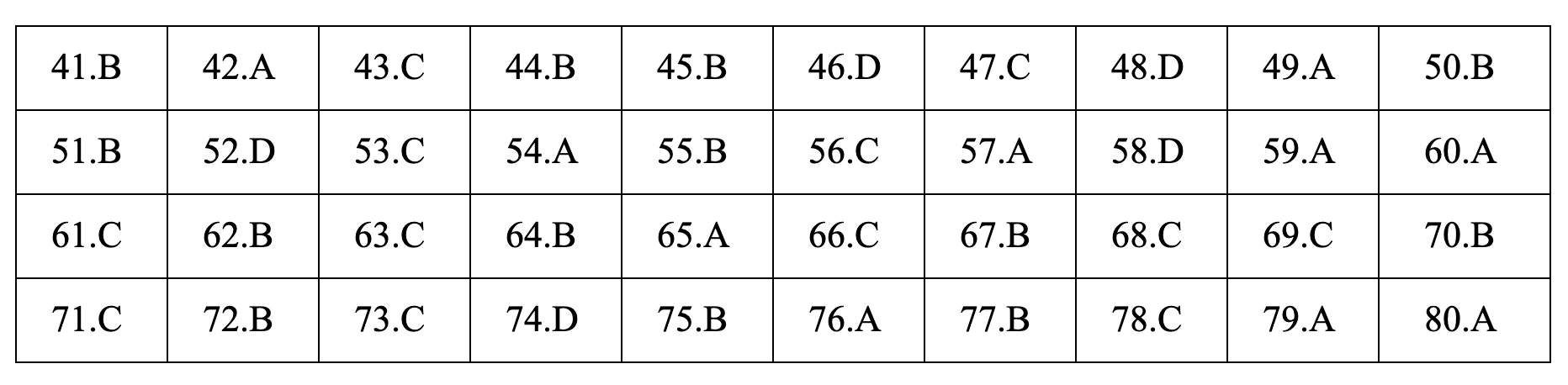 Đáp án tham khảo môn Hóa học thi THPT quốc gia 2019