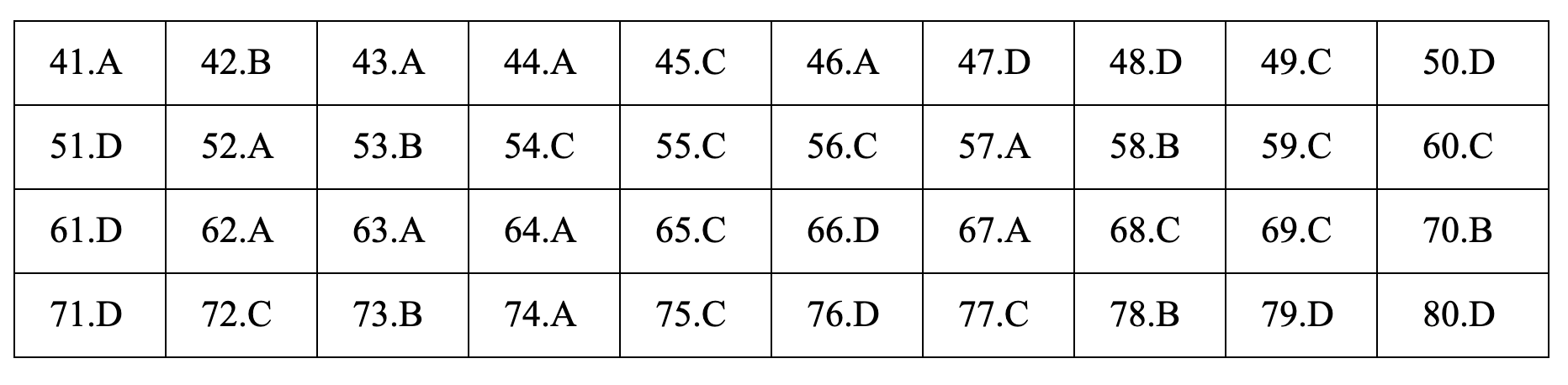 Đáp án tham khảo môn Hóa học thi THPT quốc gia 2019