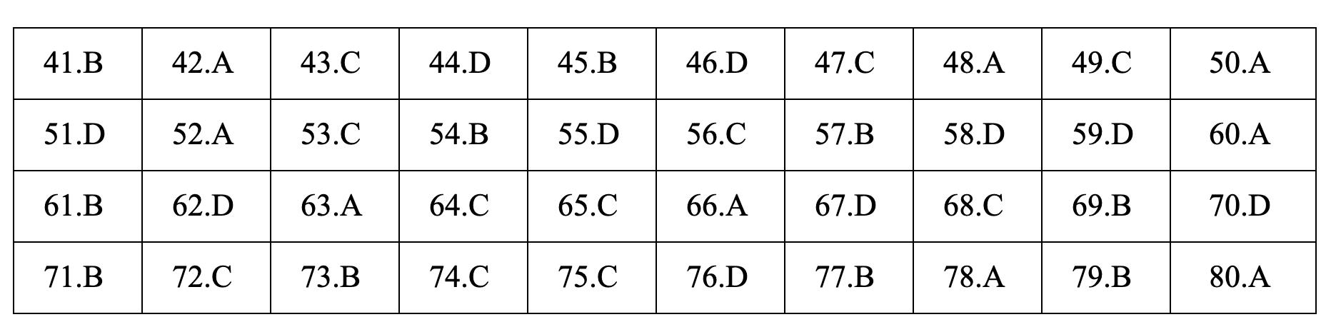 Đáp án tham khảo môn Hóa học thi THPT quốc gia 2019