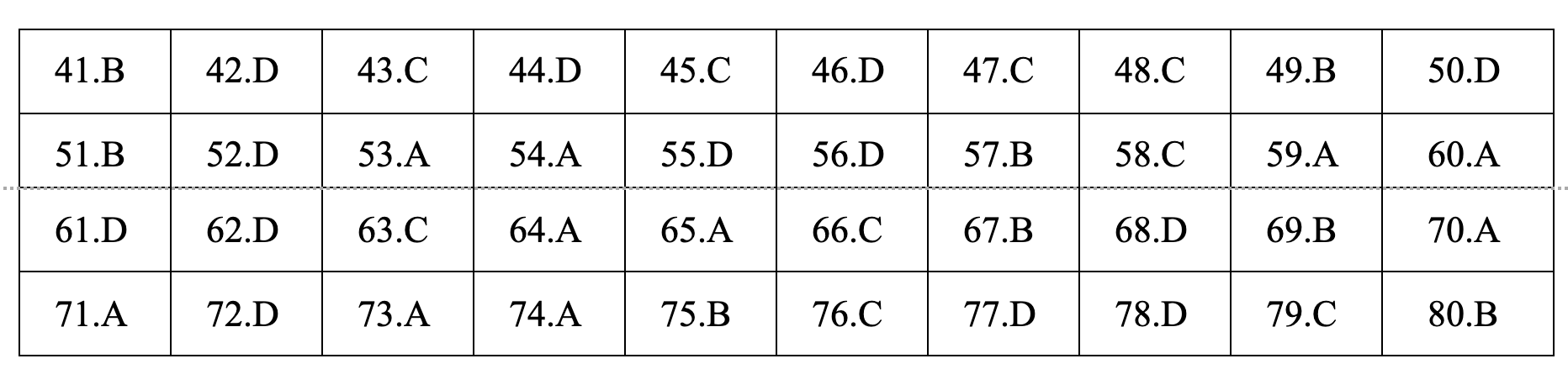 Đáp án tham khảo môn Hóa học thi THPT quốc gia 2019