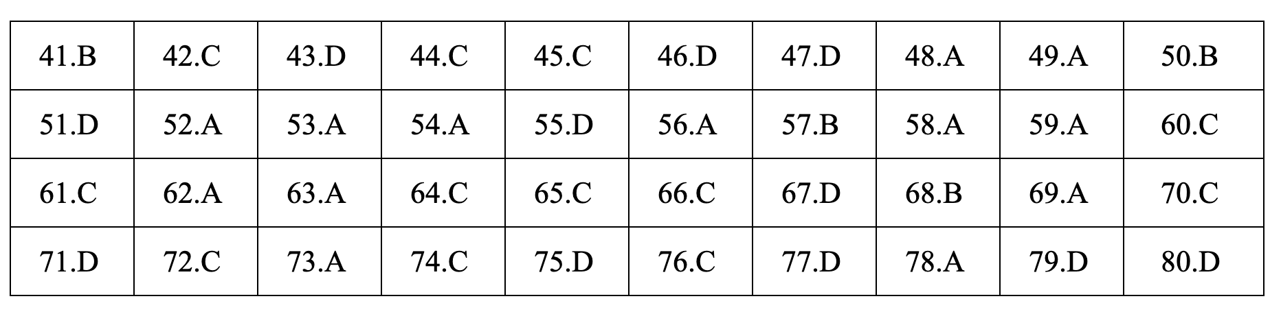 Đáp án tham khảo môn Hóa học thi THPT quốc gia 2019