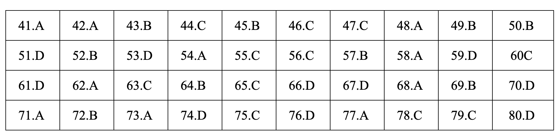 Đáp án tham khảo môn Hóa học thi THPT quốc gia 2019