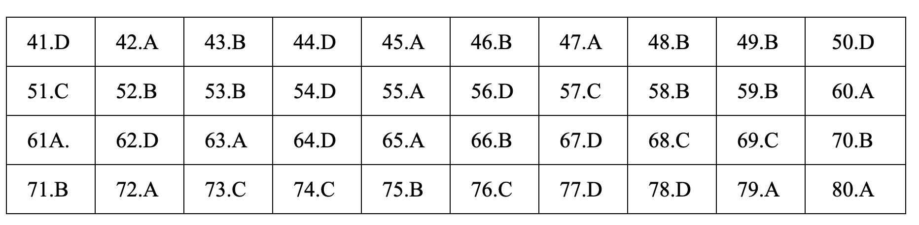 Đáp án tham khảo môn Hóa học thi THPT quốc gia 2019