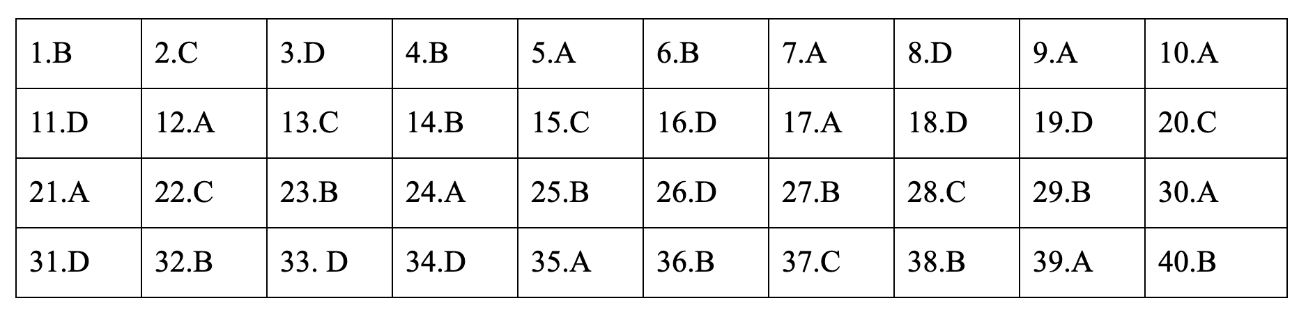 Đáp án tham khảo môn Lịch sử thi THPT quốc gia 2019 tất cả các mã đề