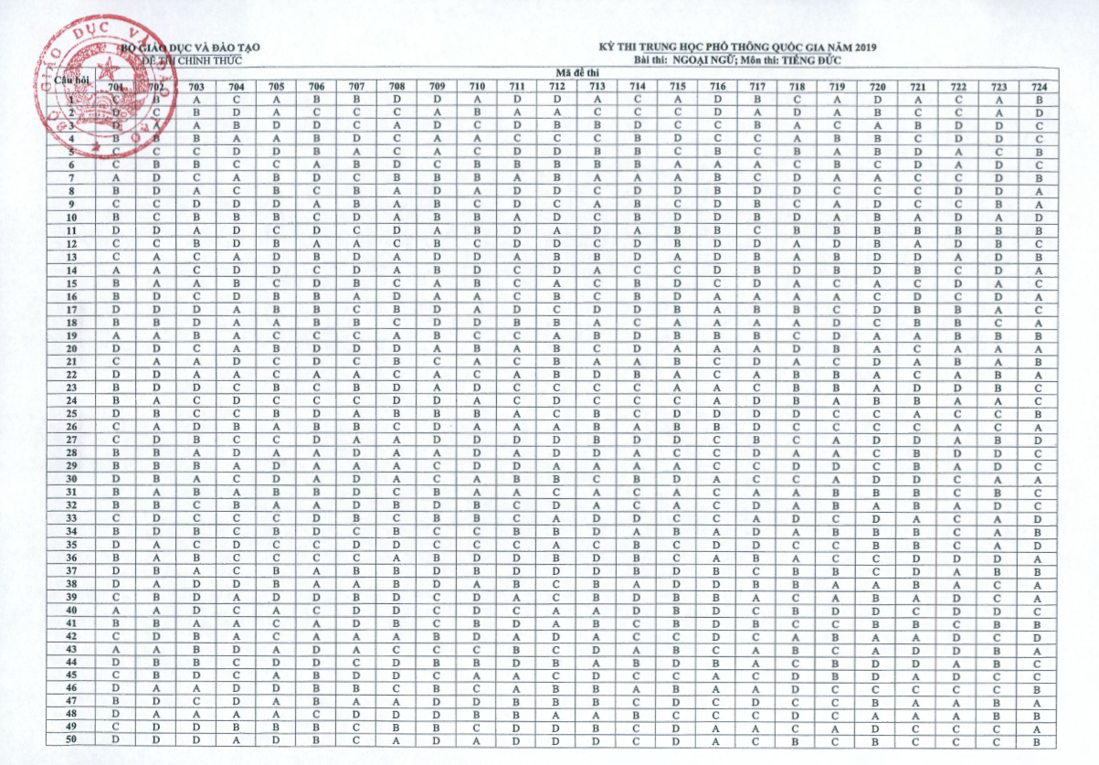 dap an mon tieng duc cua bo giao duc va dao tao nam 2019