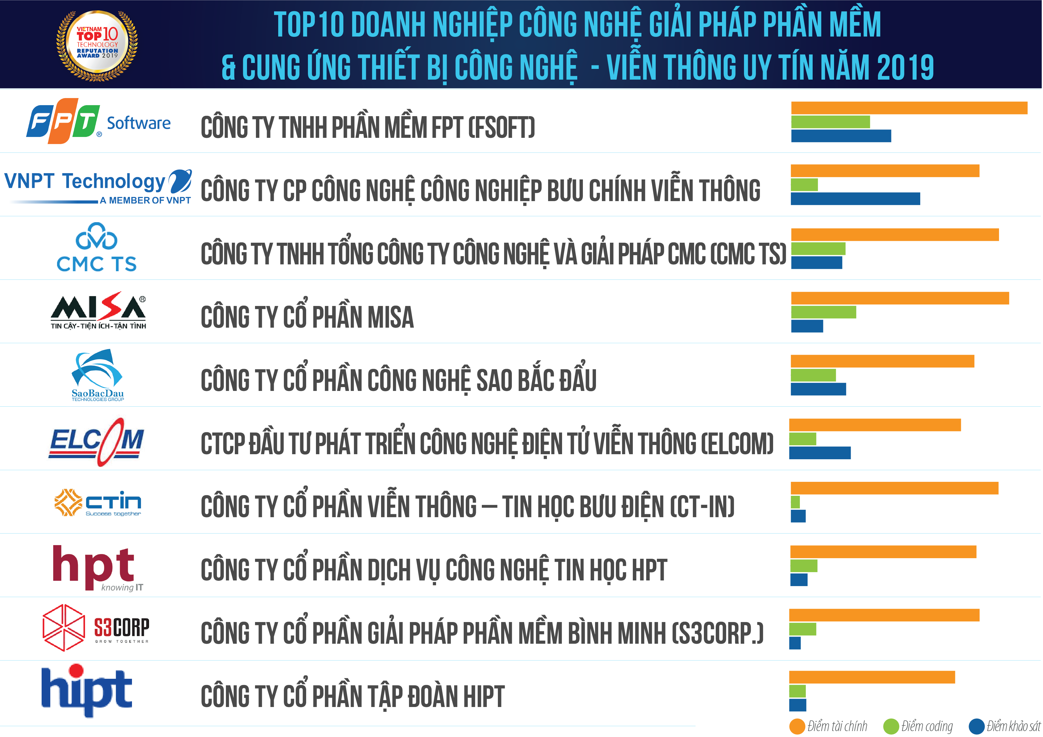 2-danh-sach-2-top-10-cn-2019.png (3509Ã2481)