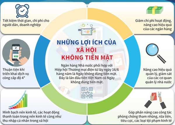 2019: 43% khách hàng thanh toán tiền điện không tiền mặt