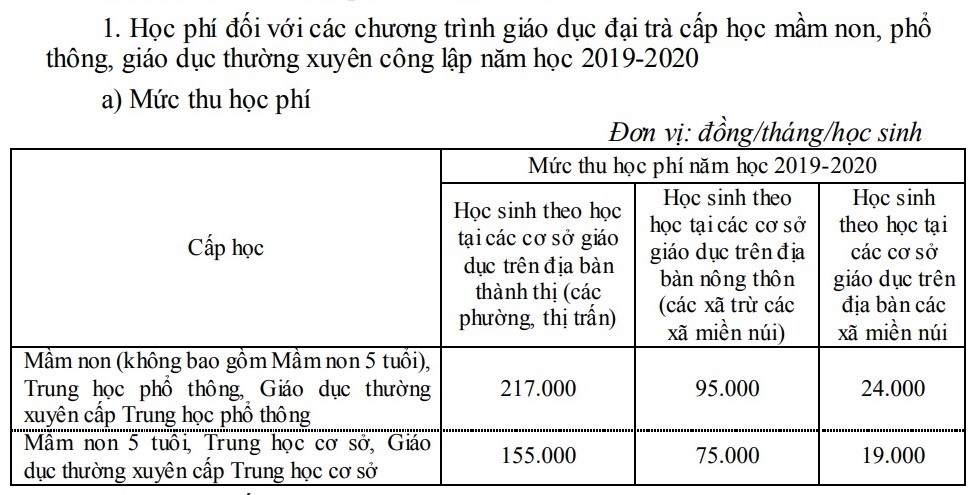 Hà Nội tăng học phí các trường công lập năm học 2019