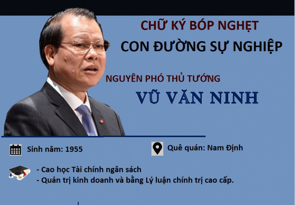 Quan lộ và những sai phạm nghiêm trọng của nguyên Phó Thủ tướng Vũ Văn Ninh