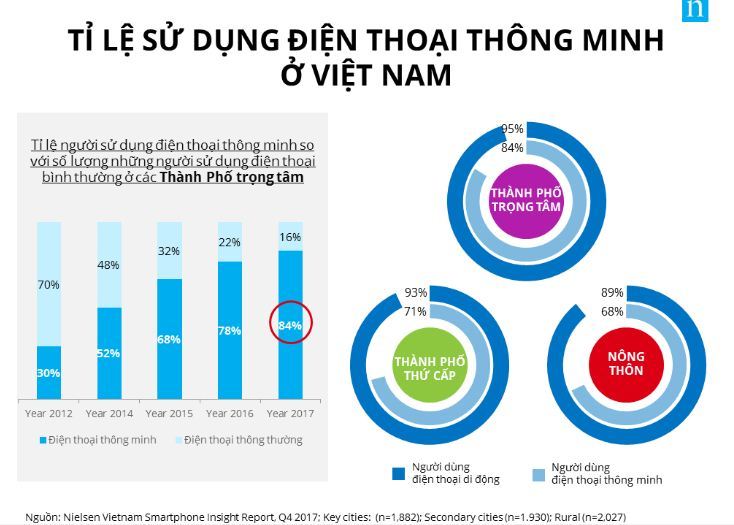 Việt Nam đang trở thành thị trường hẹn hò trực tuyến màu mỡ