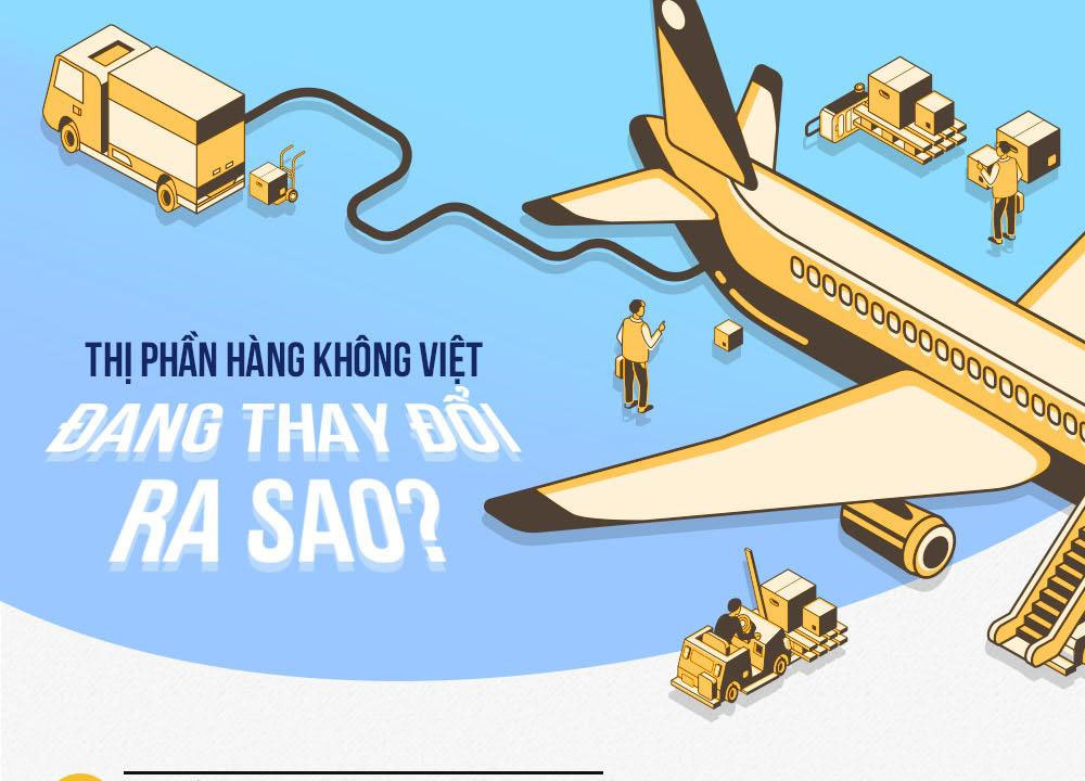 Thị trường hàng không Việt đang thay đổi ra sao?