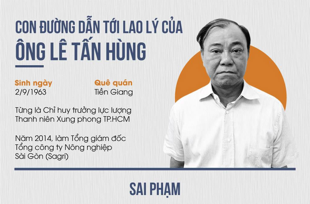 Con đường dẫn đến lao lý của ông Lê Tấn Hùng