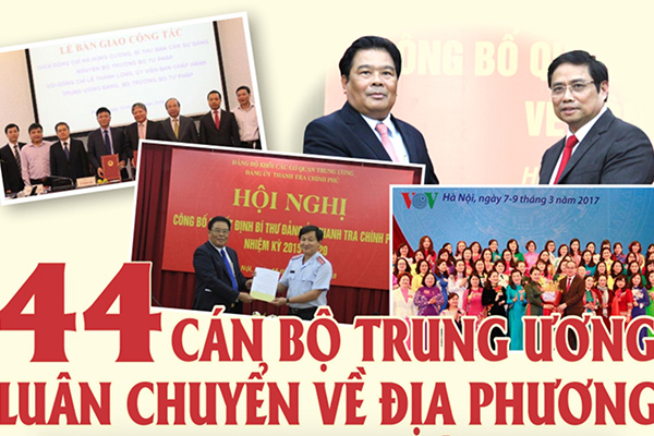 Danh sách 44 cán bộ Trung ương thực hiện chính sách luân chuyển