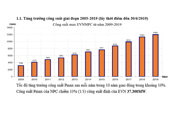 Tiếp tục nắng nóng, EVNNPC kêu gọi khách hàng dùng điện tiết kiệm