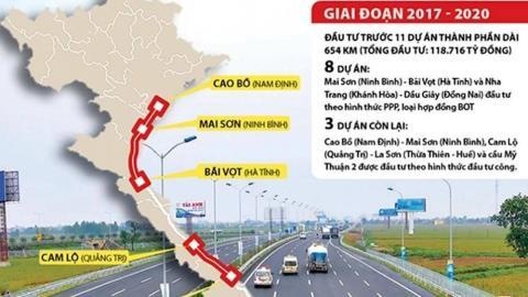 North-south expressway: foreign contractors not always the best choice