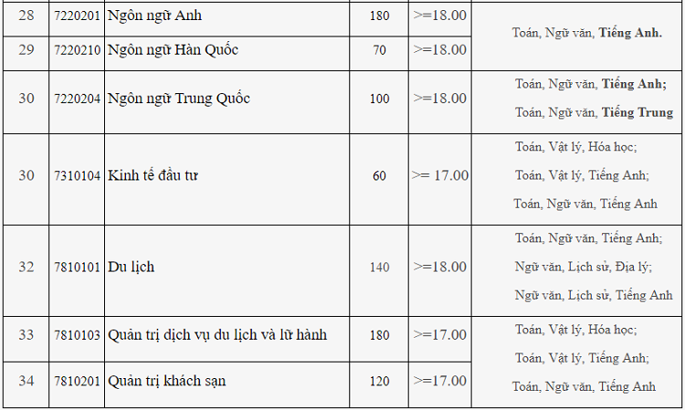 Phường Dĩ An, Tx.Dĩ An: Bảo đảm cơ cấu, số lượng, thành phần ứng cử viên đại biểu HĐND phường