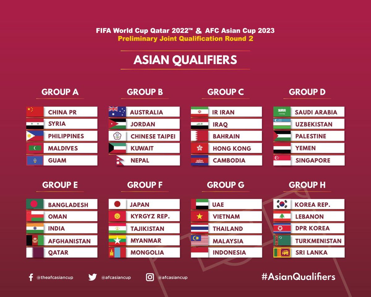 Lịch thi đấu vòng loại World Cup 2022: Việt Nam đấu Malaysia
