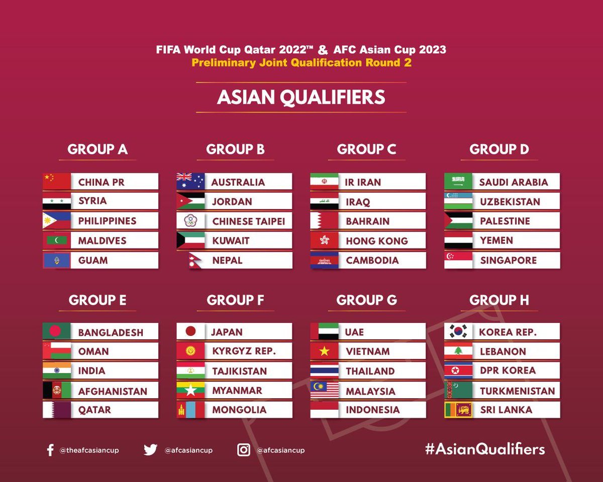 Video lễ bốc thăm vòng loại World Cup 2022