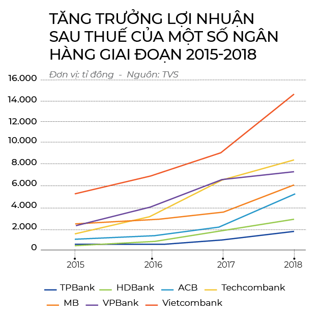 Old-style growth model for VN banks is outdated