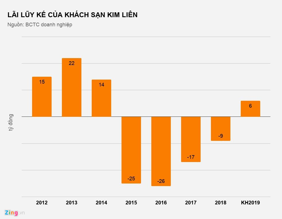 Nhiều khách sạn cỡ lớn tại Hà Nội thua lỗ