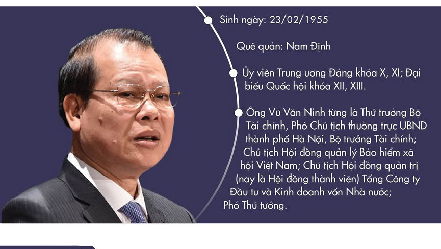 Hàng loạt sai phạm của nguyên Phó Thủ tướng Vũ Văn Ninh