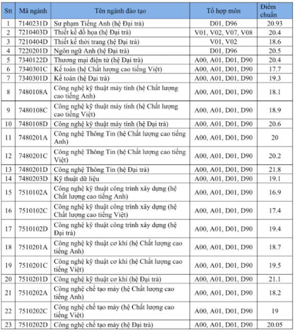 Choáng ngợp bình hồng trái tim mẹ Việt cắm tặng ông xã