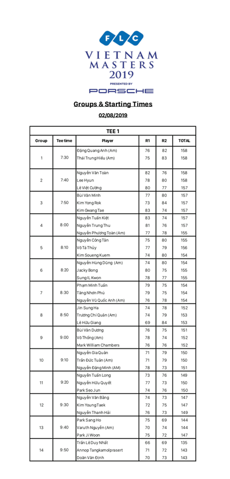 Trực tiếp ngày thi đấu thứ 3 FLC Vietnam Masters 2019: Chờ màn bứt phá