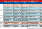 Strong desire for M&A deals in real estate