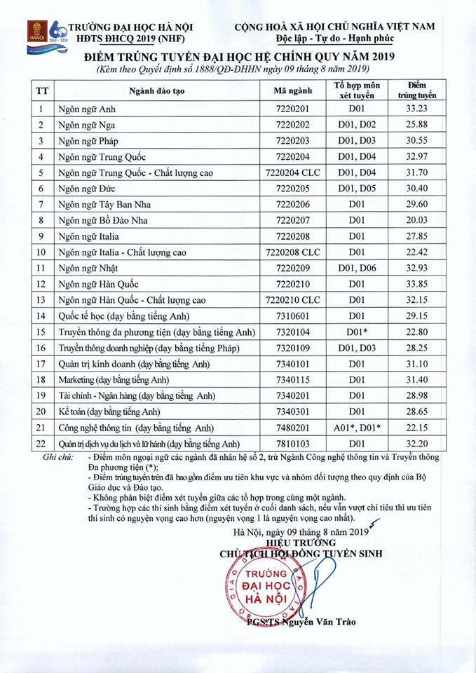 PHÒNG HỌC THÔNG MINH TRANG BỊ CÔNG NGHỆ HIỆN ĐẠI TẠI ĐẠI HỌC HÀ NỘI