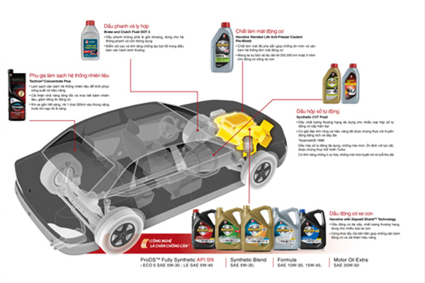Tiết kiệm hiệu quả chi phí bảo dưỡng ô tô