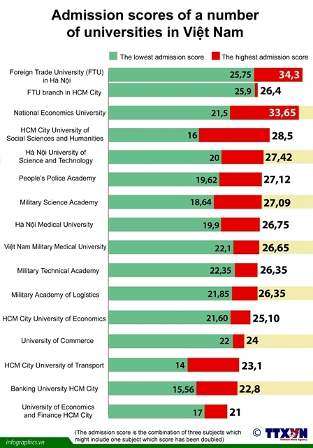 Big difference between universities in term of quality revealed