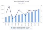 Vietnam medical equipment market grows 18-20% in 2016-2020