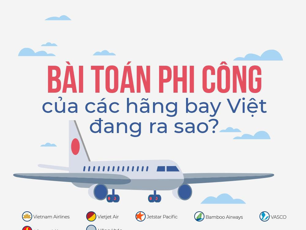 Bài toán phi công của các hãng bay Việt hiện ra sao?