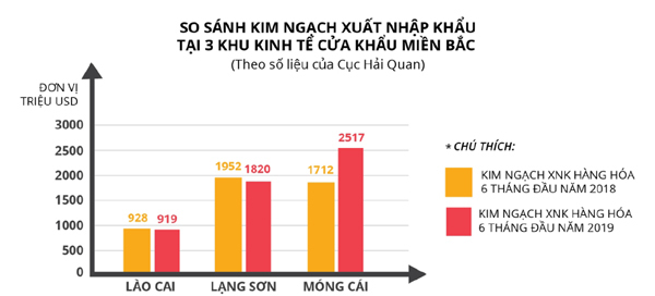 Siêu xe gần 3 triệu USD khốn đốn vì... gờ giảm tốc