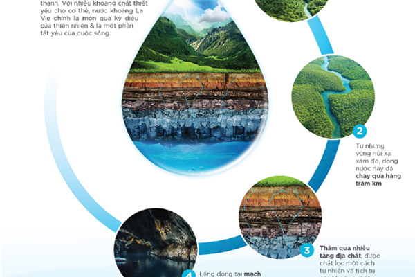 Việt Nam tồn tại nguồn nước khoáng quý 20000 năm tuổi