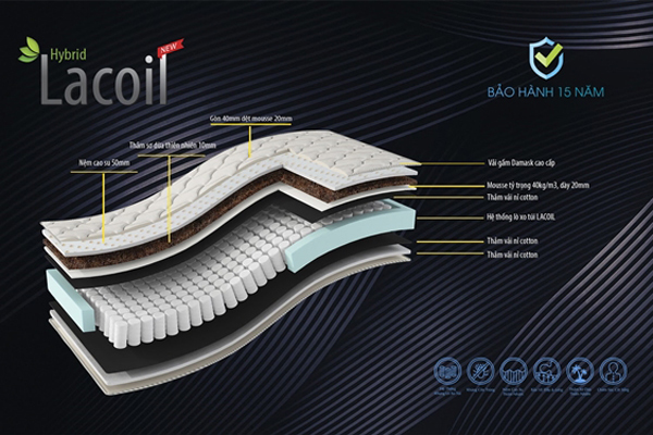 Đông ấm, hè mát với Nệm Vạn Thành Lacoil 8 lớp