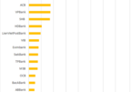 How big are Vietnamese banks?