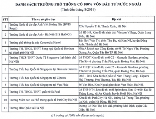 Hà Nội công bố danh sách trường học có yếu tố nước ngoài