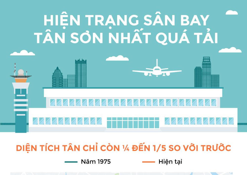 Sân bay Tân Sơn Nhất đang quá tải đến mức nào?