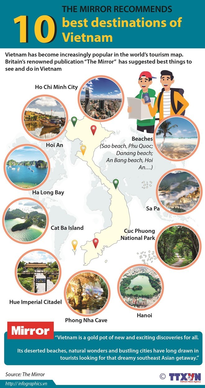 The Mirror recommends 10 best destinations of Vietnam