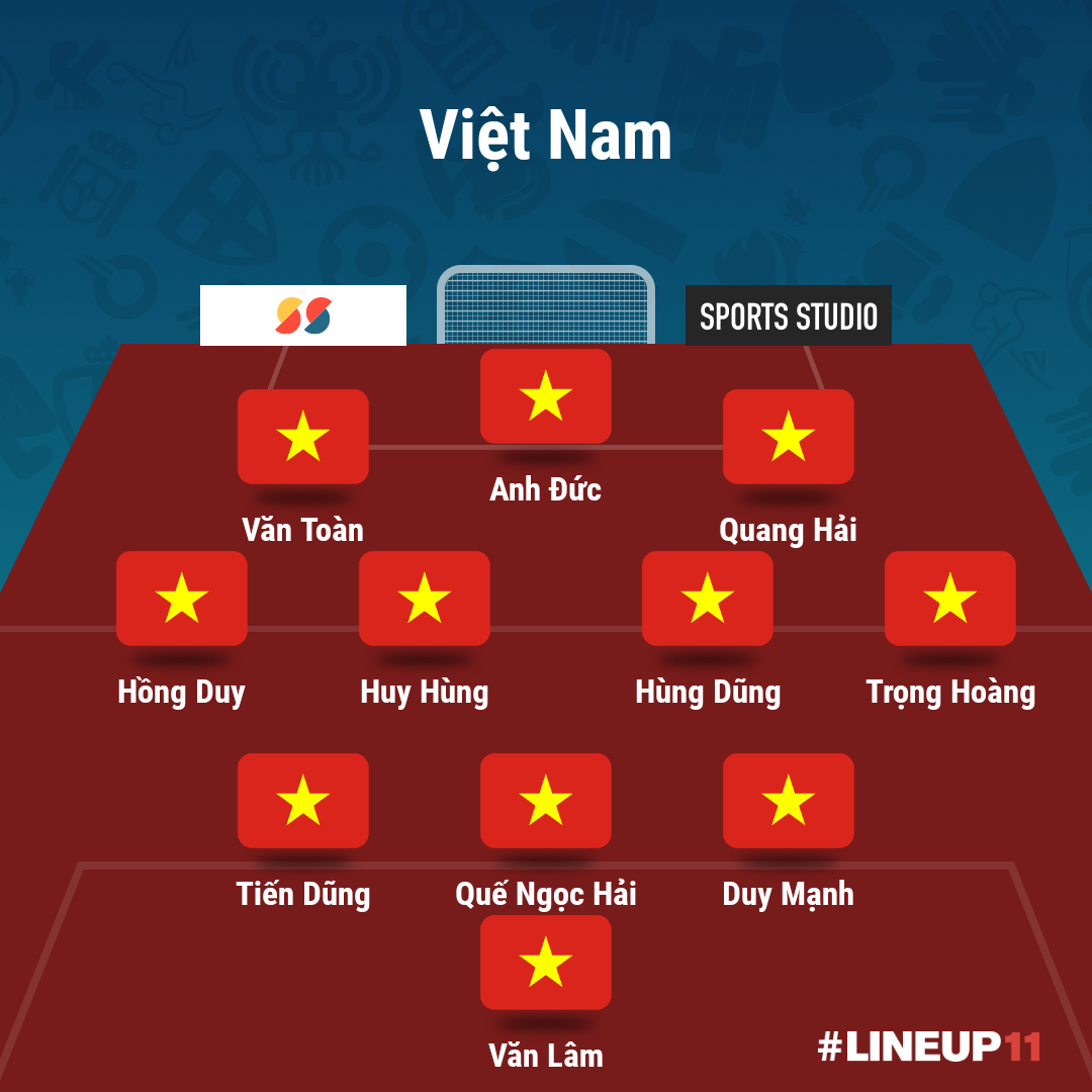 Đội hình Thái Lan vs Việt Nam: Công Phượng dự bị