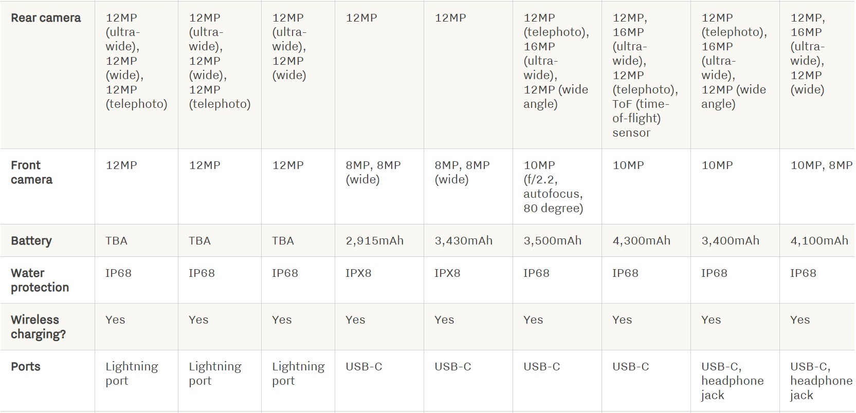 So sánh iPhone 11 với các điện thoại Android cao cấp nhất