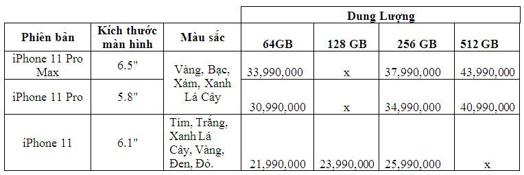 Giá iPhone 11, iPhone 11 Pro tại Việt Nam giảm sốc 5 triệu đồng