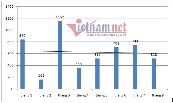 Trao thân nhưng bị bạn trai từ chối