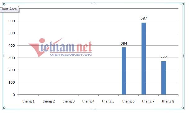 Dự báo bất ngờ về vàng sau tuần tăng giá mạnh